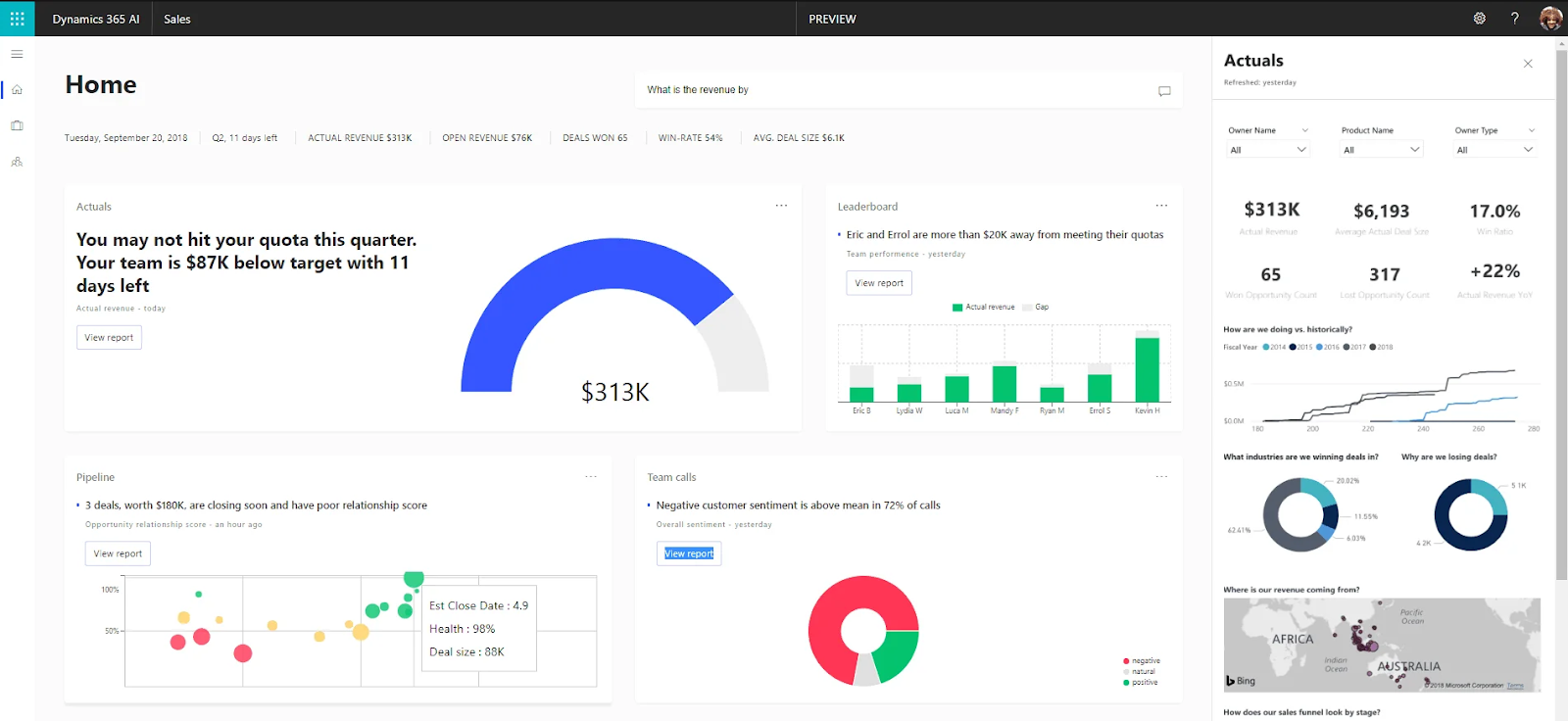 AI Marketing for Predictive Analytics for Forecasting Sales