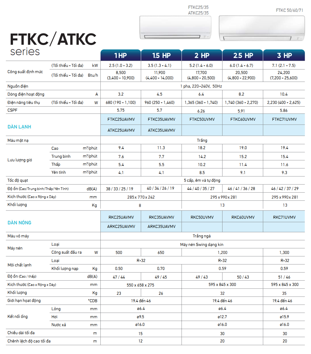 may-lanh-daikin-ftkc25uavmv-1-0hp-inverter-10