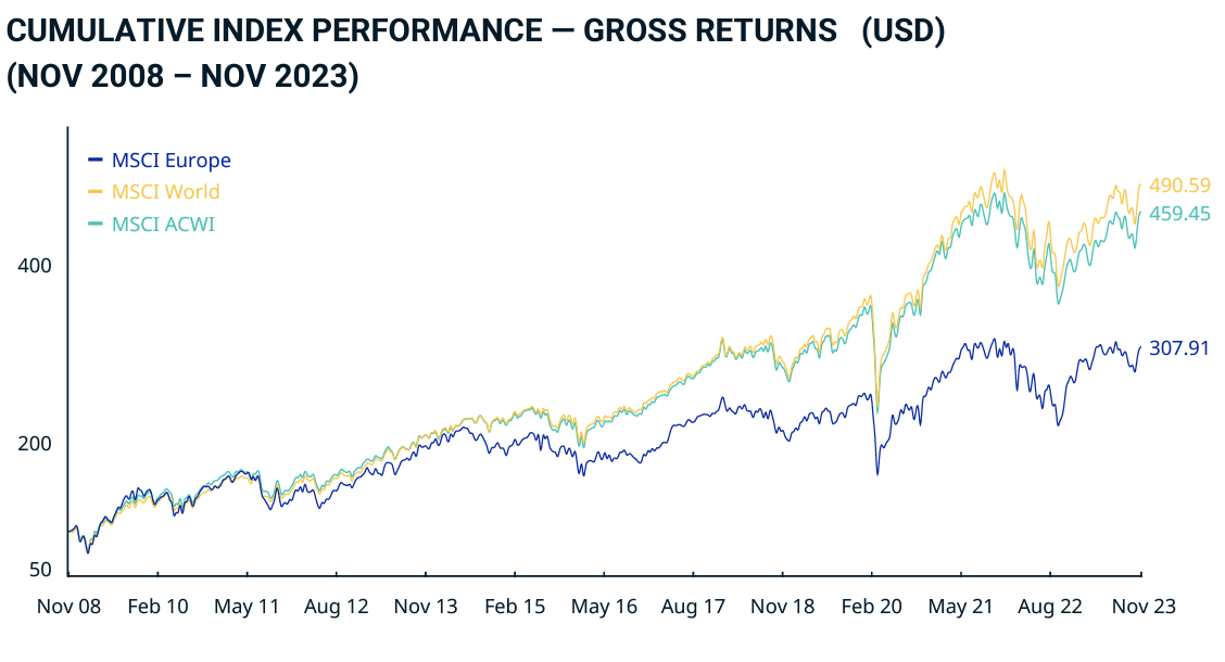 A graph of a stock market

Description automatically generated