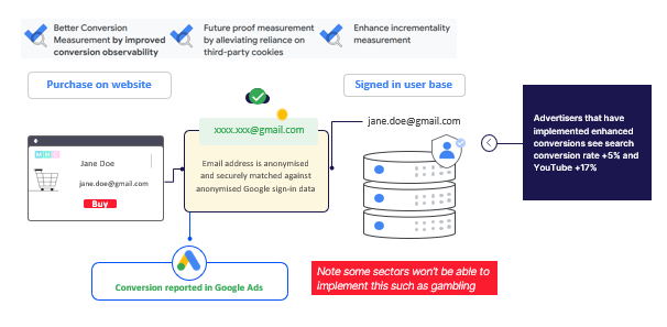 A diagram of a computer

Description automatically generated with medium confidence