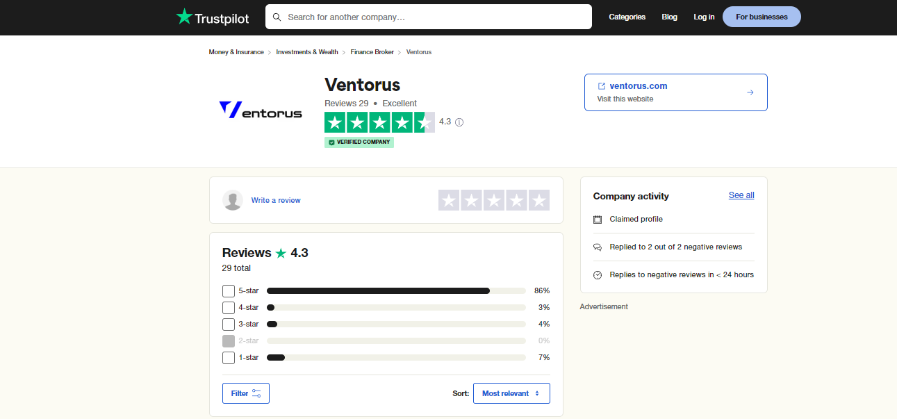 Ventorus on Trustpilot: Rated 4.3 stars with excellent reviews, a trusted platform for traders and finance brokers