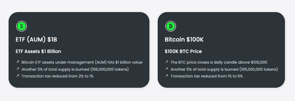Le jeton ORDI sur le thème du Bitcoin augmente de 600 % pour atteindre 50 $, quelles alternatives Bitcoin vont exploser ensuite
