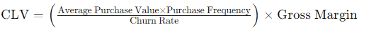 CLV Formula