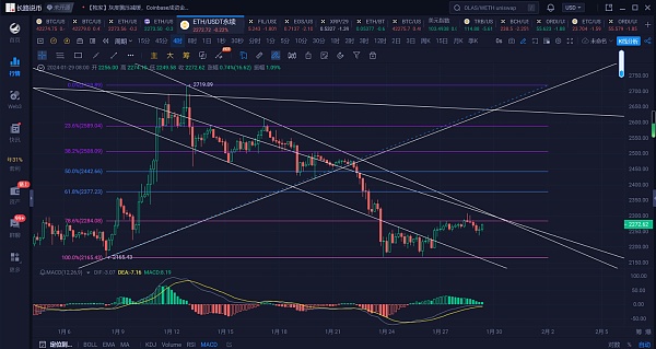 年關將近，以太坊能夠再走出高點嗎？
