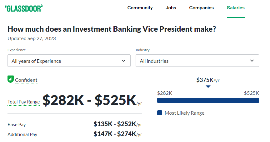 Investment Banking Vice President Salary at Nomura -Glassdoor