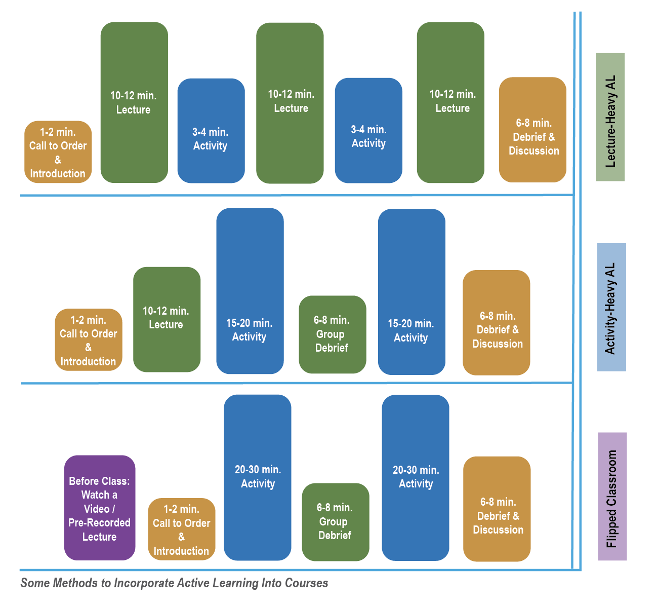 A chart of a lesson

Description automatically generated with medium confidence