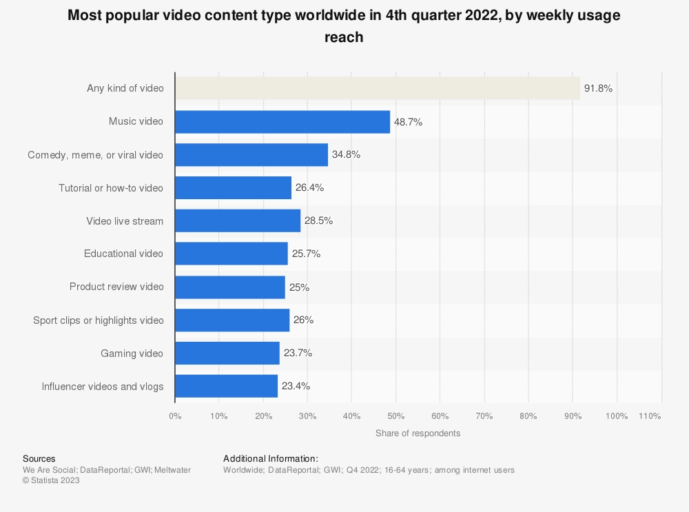 Video Advertising trends