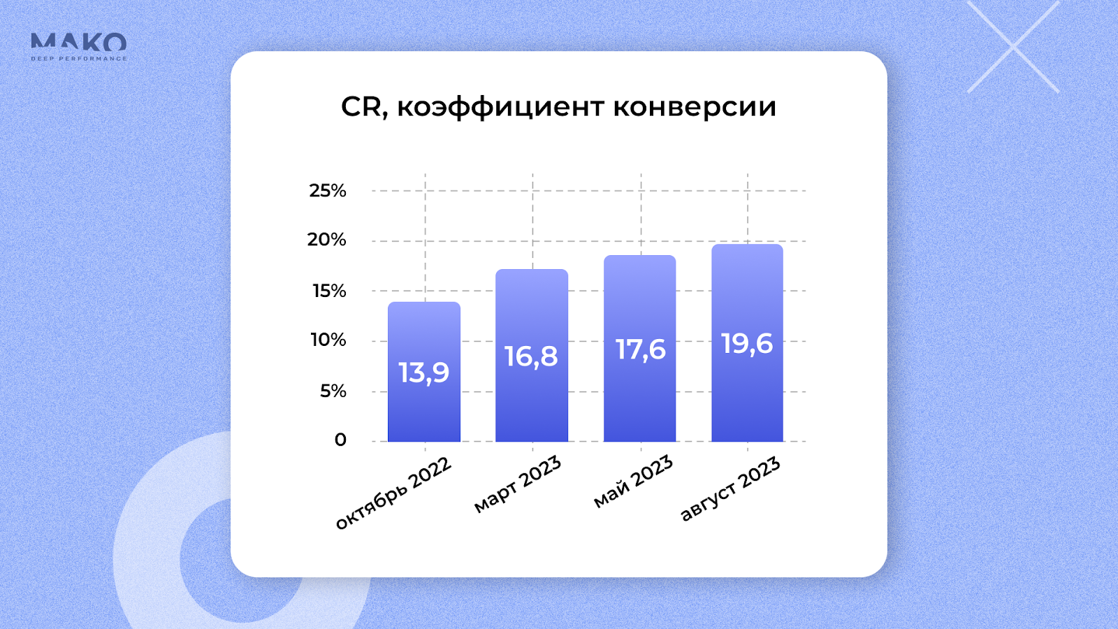 Как привлечь в 8 раз больше b2b-клиентов для транспортной компании с  помощью автотаргетинга - PCNEWS.RU