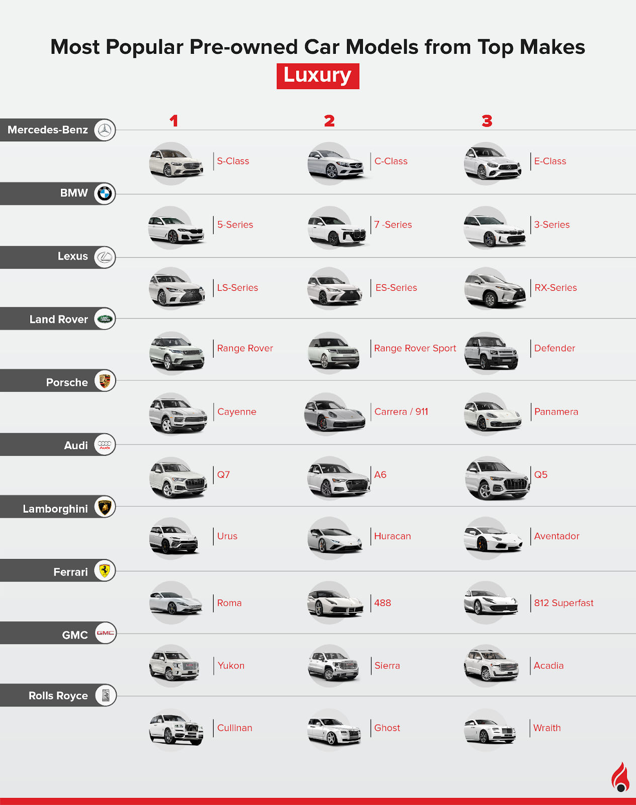 a list of the top 3 models by the popular used car brands in the uae