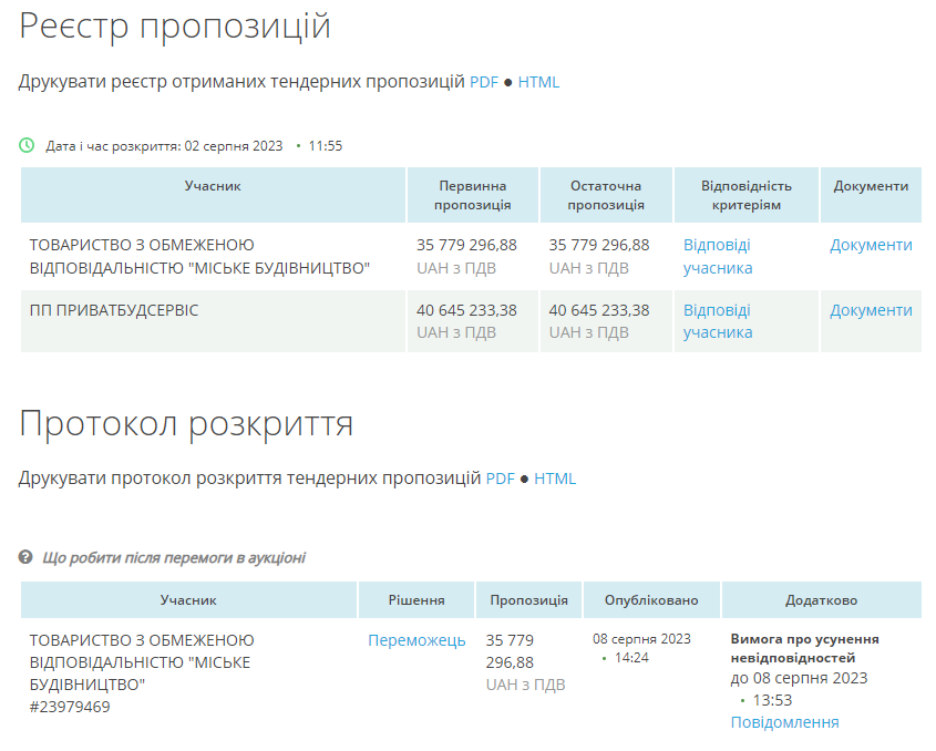 Тростянецька лікарня ремонтується за завищеними цінами на 1,4 млн грн