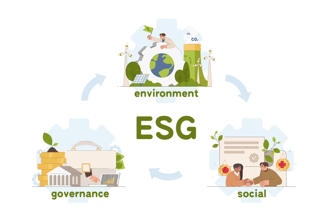 Role of ISO in Driving Sustainability and ESG in Malaysia for businesses