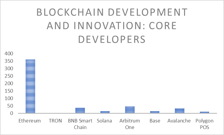 รายงาน Blockchain: แนวโน้มรายเดือนและการวิเคราะห์ตลาด