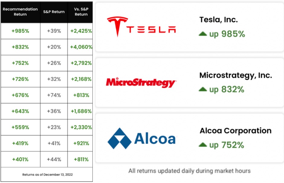 Moby stock pick recommendation returns on Tesla and Micro strategy