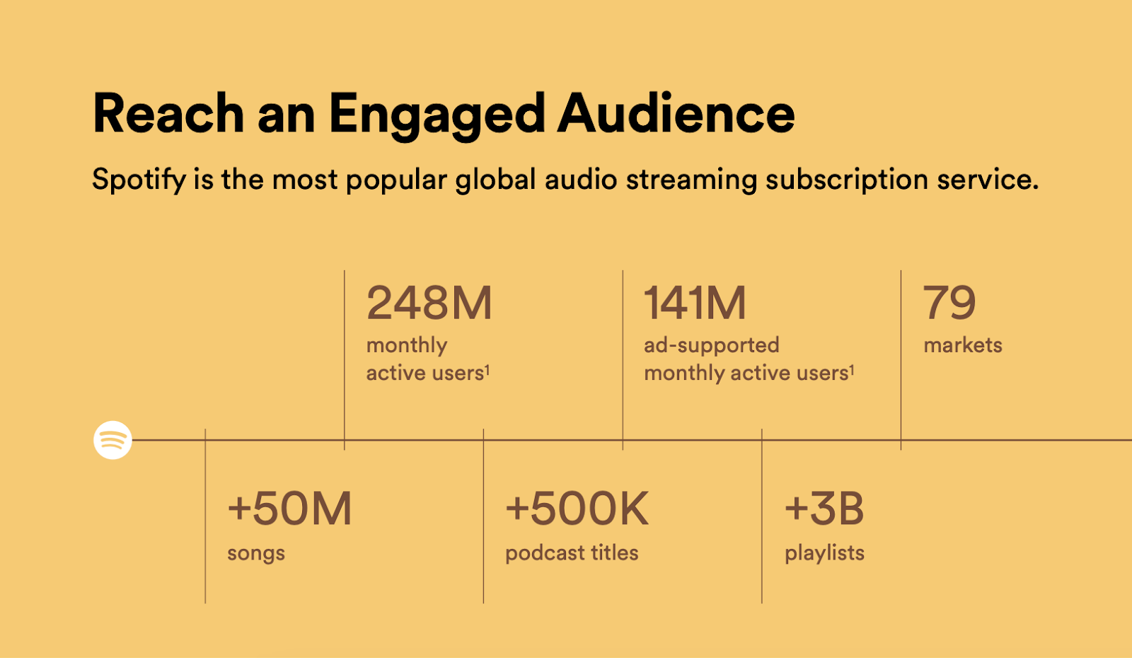 Spotify Media Kit