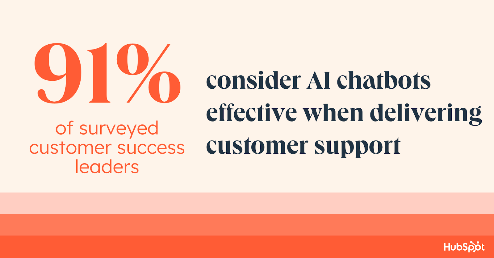 graphic showing statistic around AI chatbots for customer service