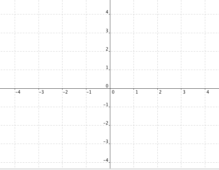 Blank coordinate plane graph with x-axis from -4 to 4 and y-axis from 4 to -4.