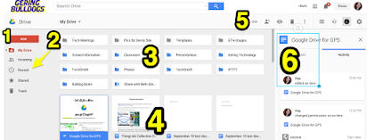 Anatomy of Google Drive