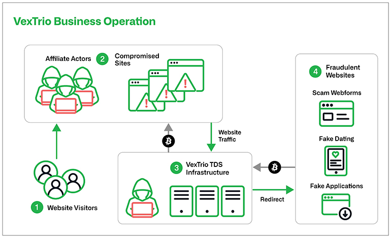 Cyber attacks