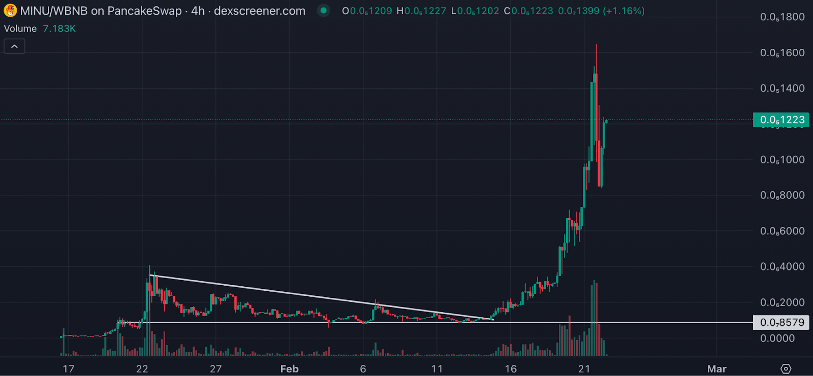 Cuộc biểu tình Minu, mã thông báo meme coin này được thiết lập để kiếm lợi nhuận - 1