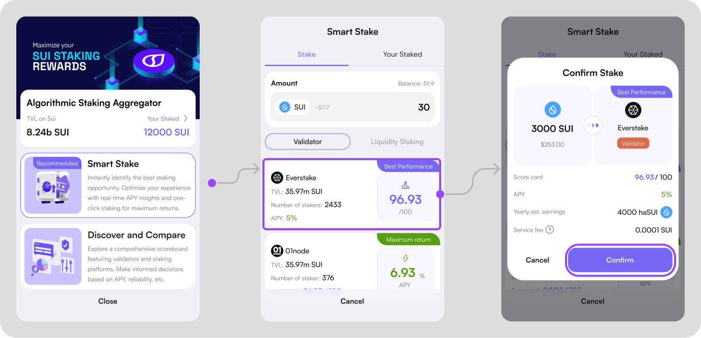 Three mobile interface screens showing the user journey for smart staking