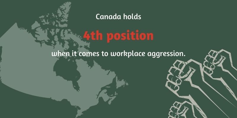 what-is-Canada-ranked-in-workplace-aggression
