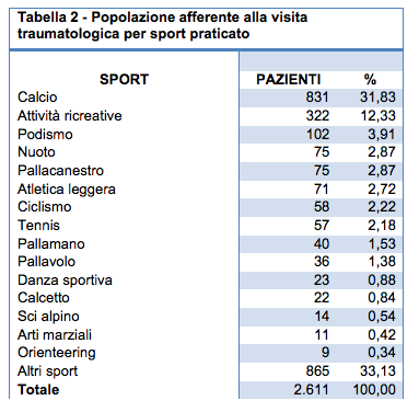 Illustrazione 3 - Medicina dello Sport