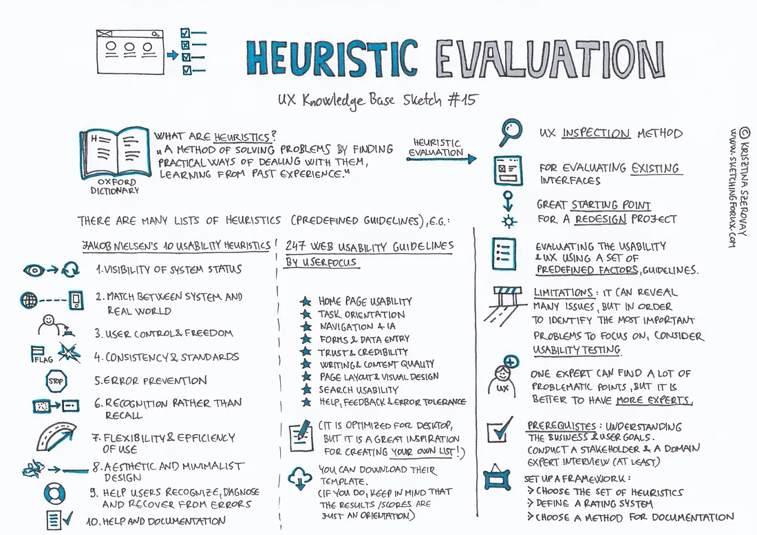 Heuristic Evaluation