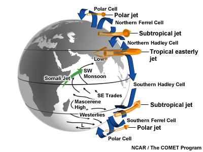 JET STREAM