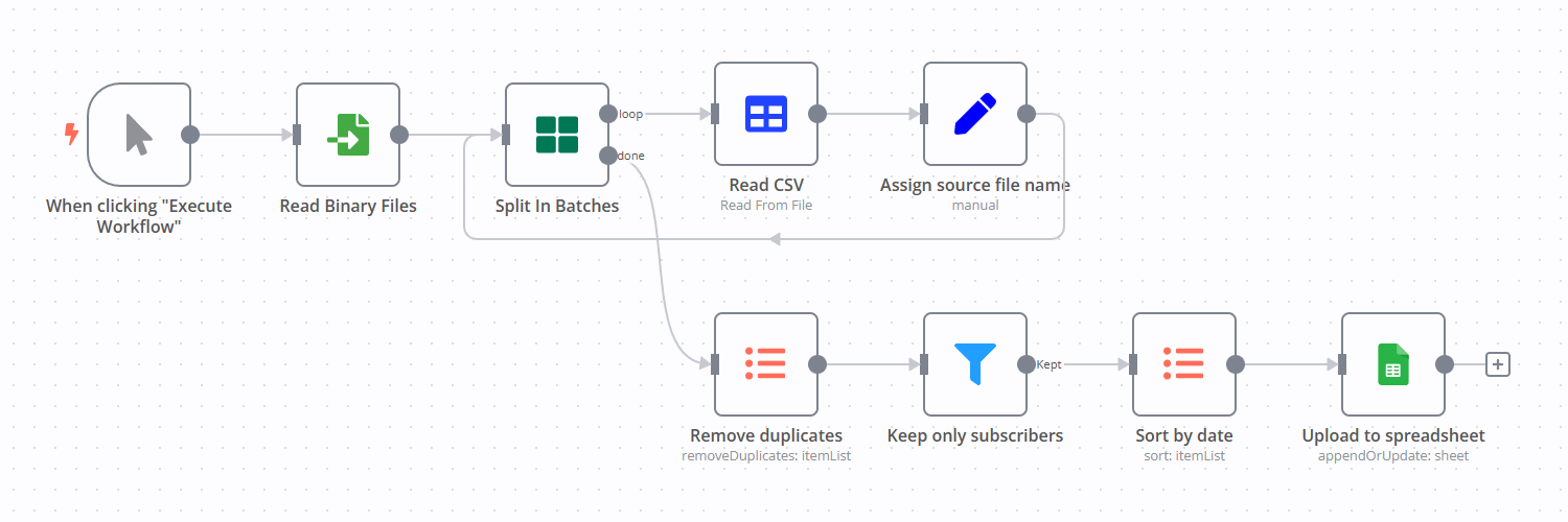 How to load multiple CSV files into Google Sheets