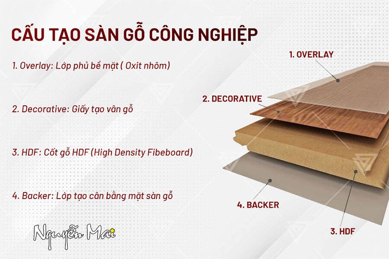 Sàn gỗ công nghiệp giá rẻ Nội Thất Nguyễn Mai