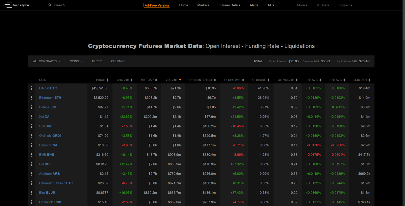 Coinalyze首頁