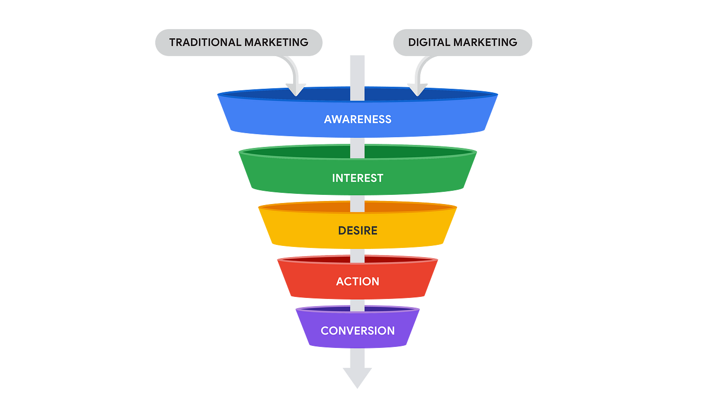 Build Your Funnel