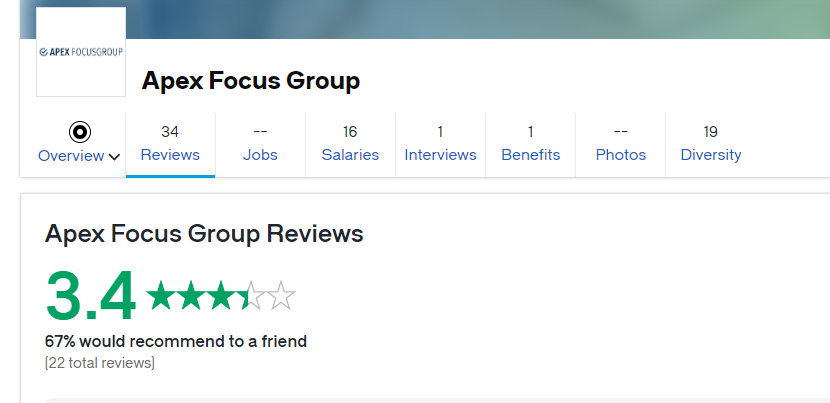 Glassdoor, Apex Focus Group Review