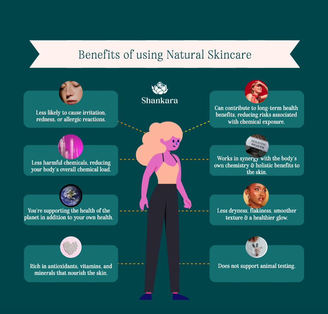 Inforgraphics that explains the benefits of using natural skin care