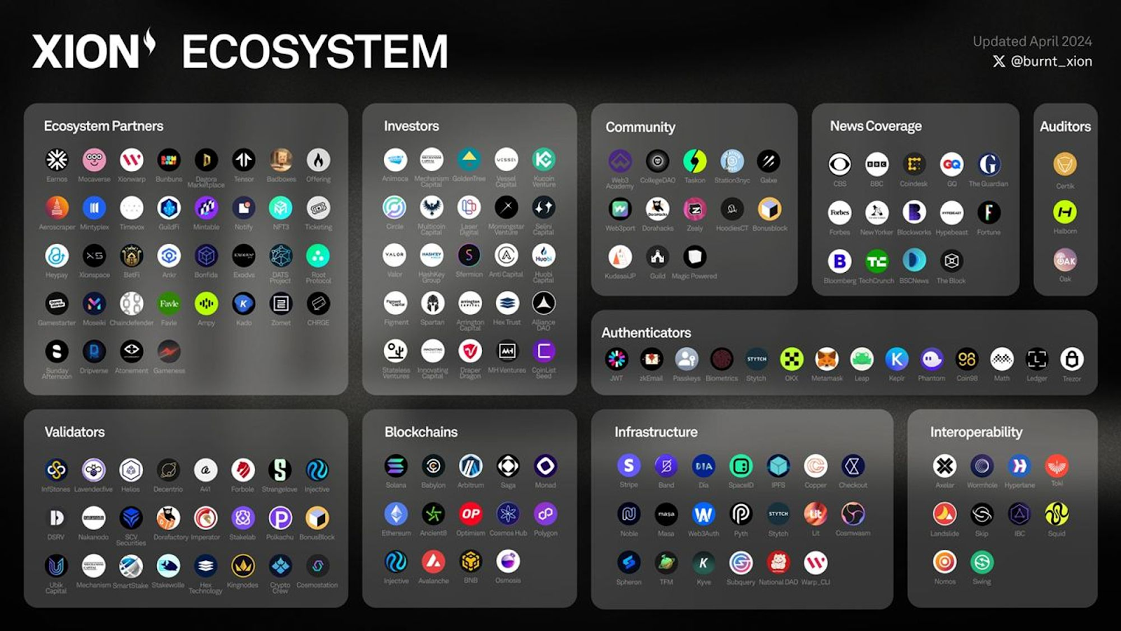 XION - Project Review