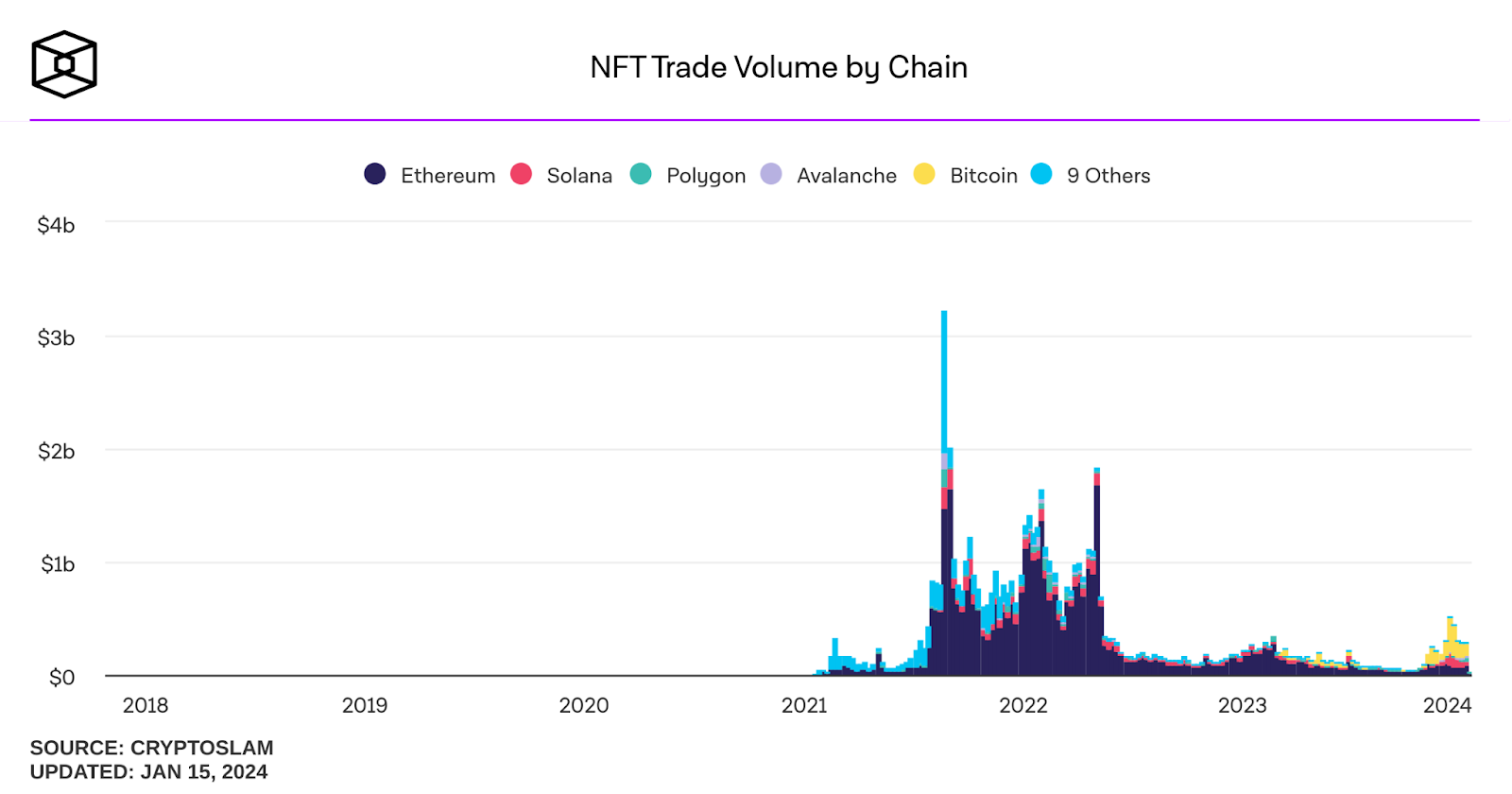 binance research crypto trend 2024