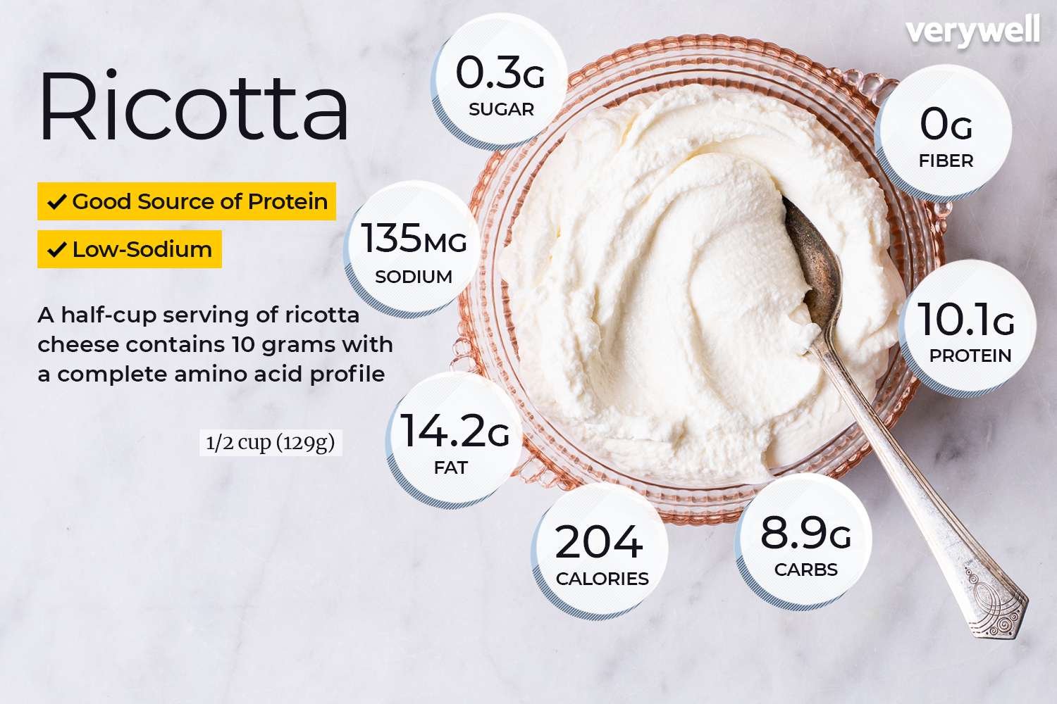 Ricotta or Cottage Cheese for Weight Loss: The Ultimate Comparison