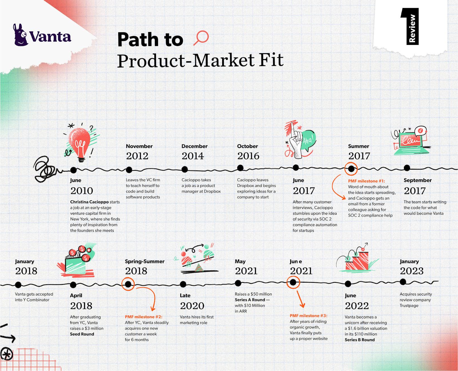 20 Lessons From 20 Different Paths to Product-Market Fit — Advice for Founders, From Founders