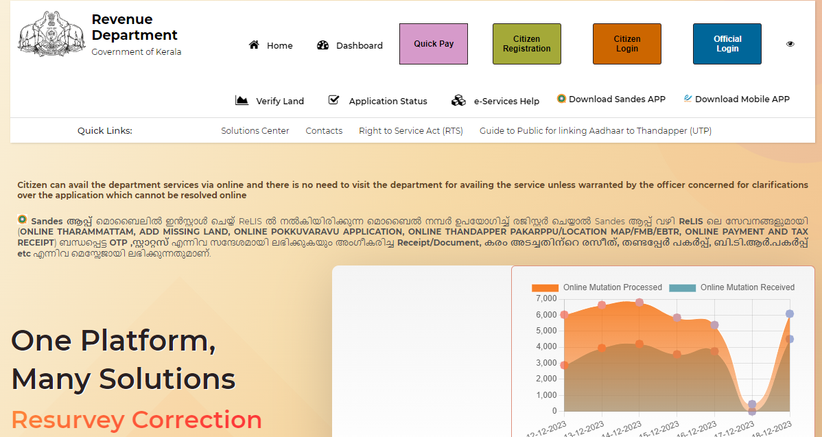 fair value of land kerala