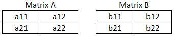 matrix multiplication explanation