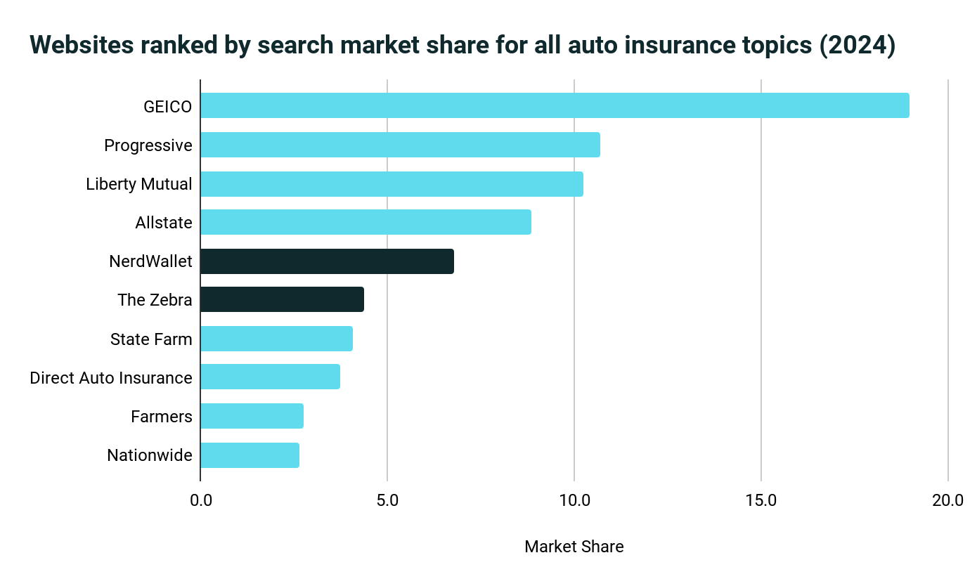 search marketplace  stock  barroom  graph