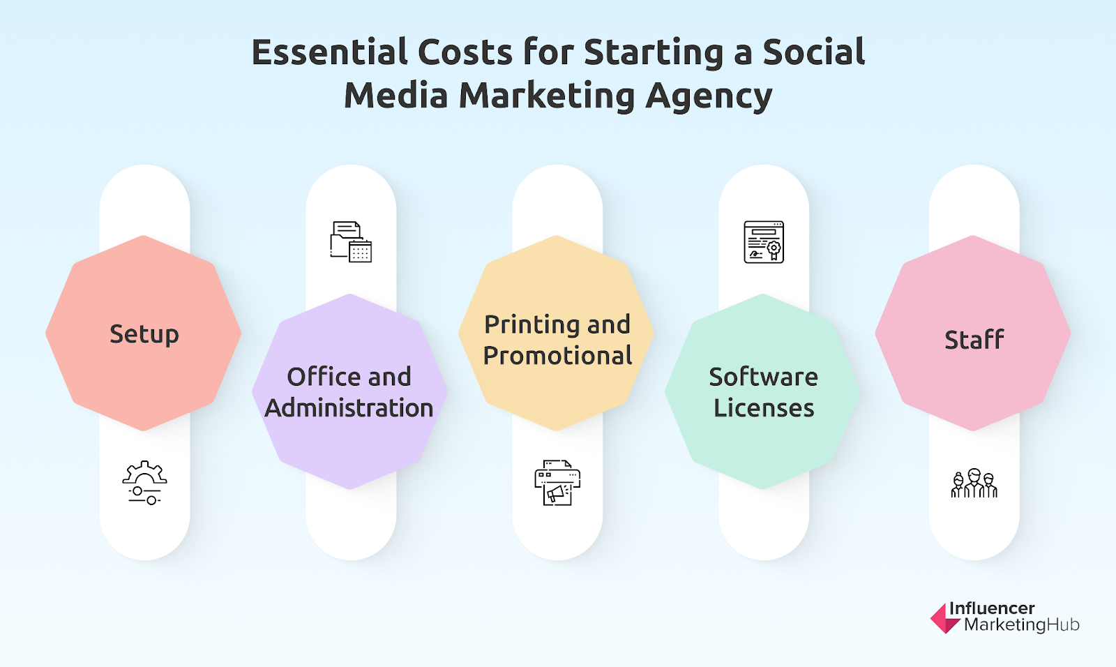 Social Media Marketing Agency Cost