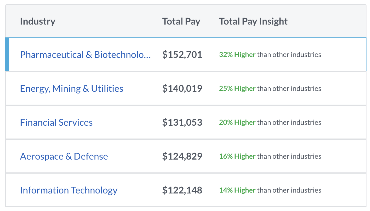 HR Manager Salary Guide 2024 And How You Could Earn More People   3mxTW QRNiS AEtxY9bq2octe1R6LGiu78uDwdcI6Qtg9VCCgGTy93oR9uxHV5zptQnfW A0giSOTTIN7TgyqAz9zZO E PvxOaxqHwOzSHDC0ZtRgM TnJKkX6 UrEJYxxC8vZtVSd6Lr9CUZQRqN8