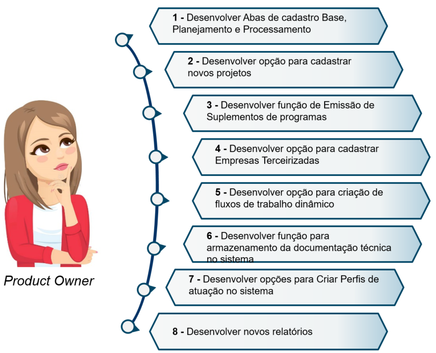 Diagrama, Linha do tempo
Descrição gerada automaticamente