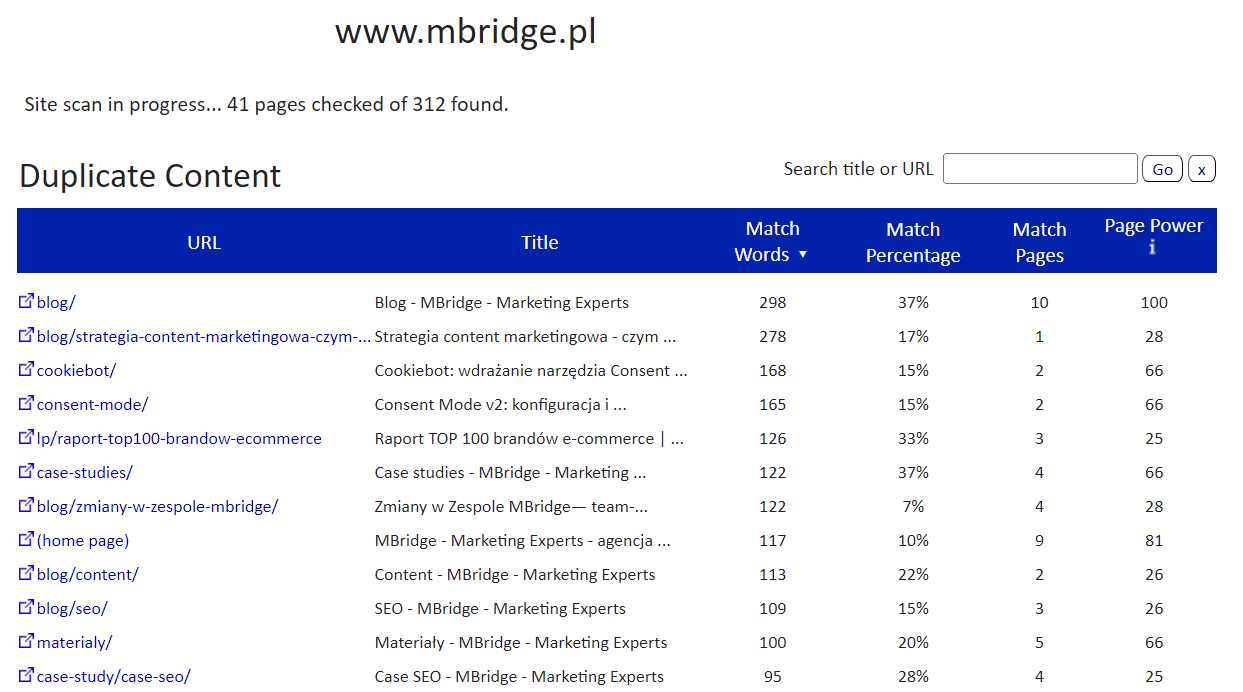 Duplicate content dla domeny z narzędzia Siteliner.