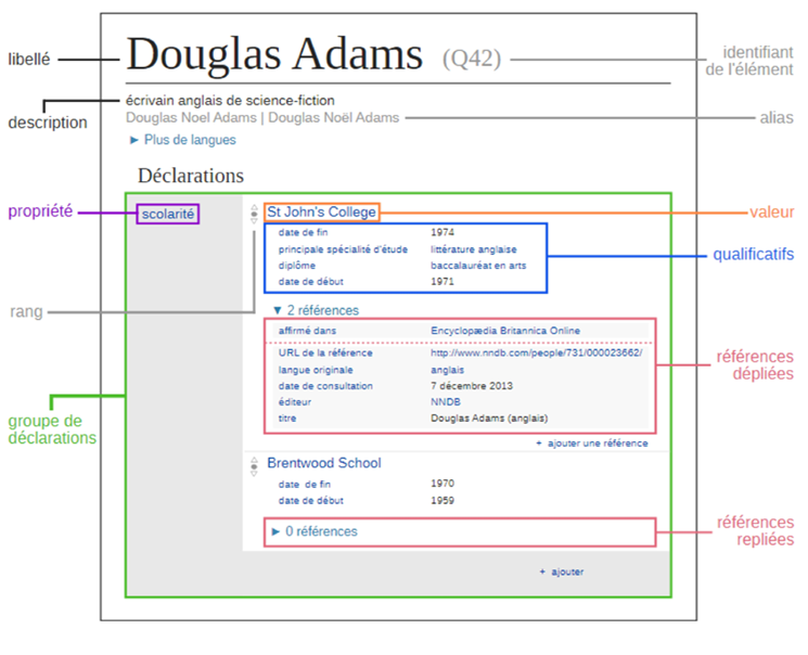 élément wikidata de Douglas Adams