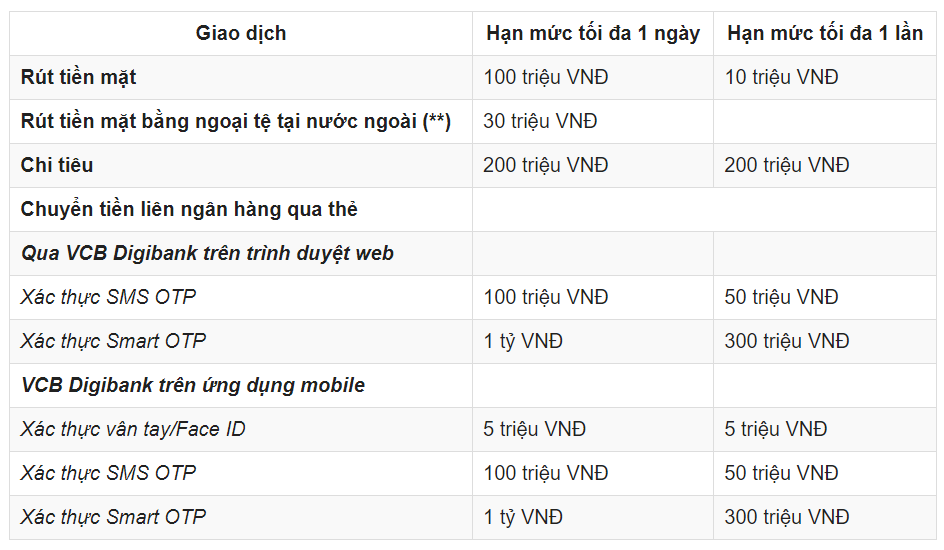 Thẻ Ever Link Vietcombank là thẻ gì?