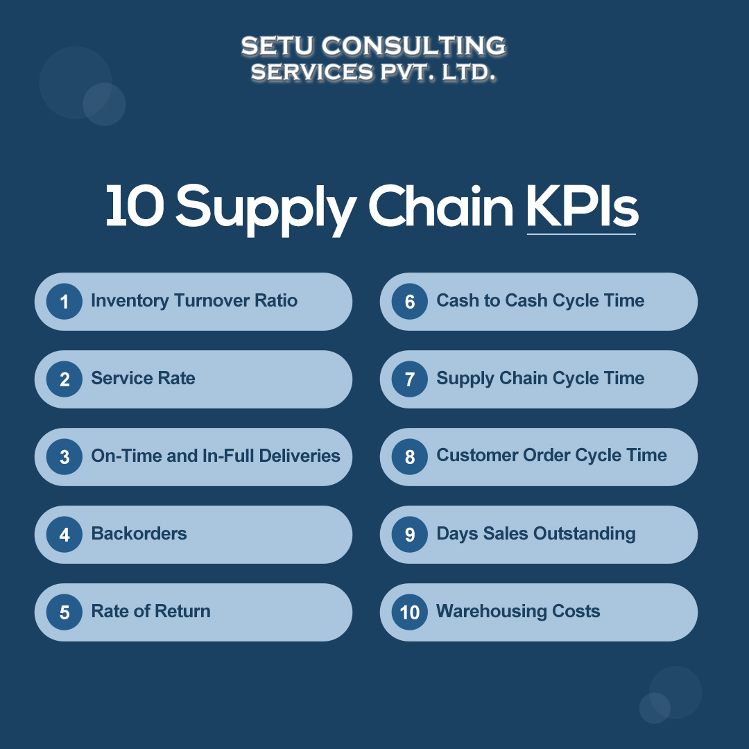 10 supply chain kpis