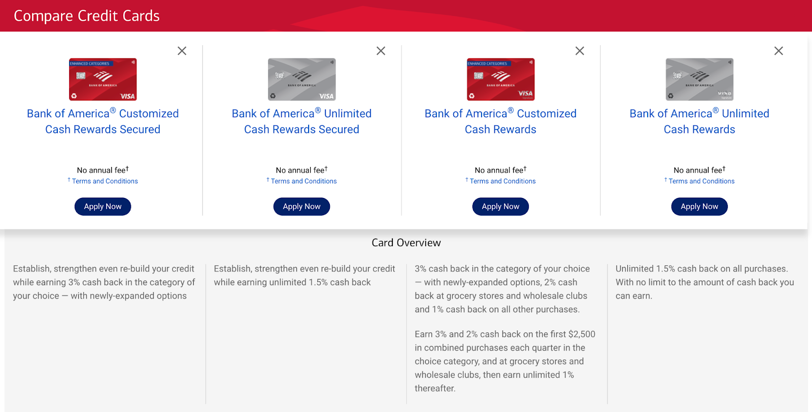 bank of america secured vs unsecured credit card
