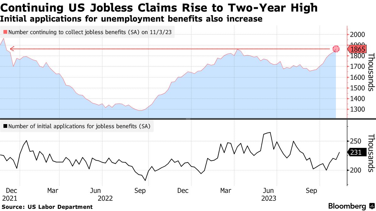 US jobless claims (Source: US Labor Department)